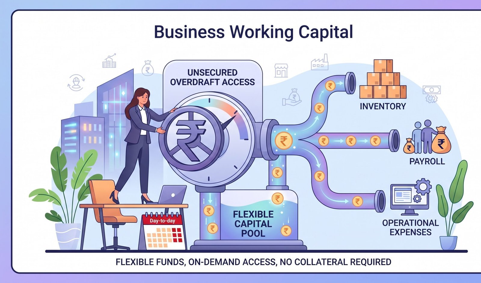 Business Working Capital