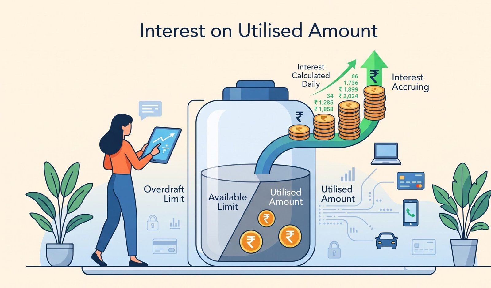 Interest on Utilised Amount